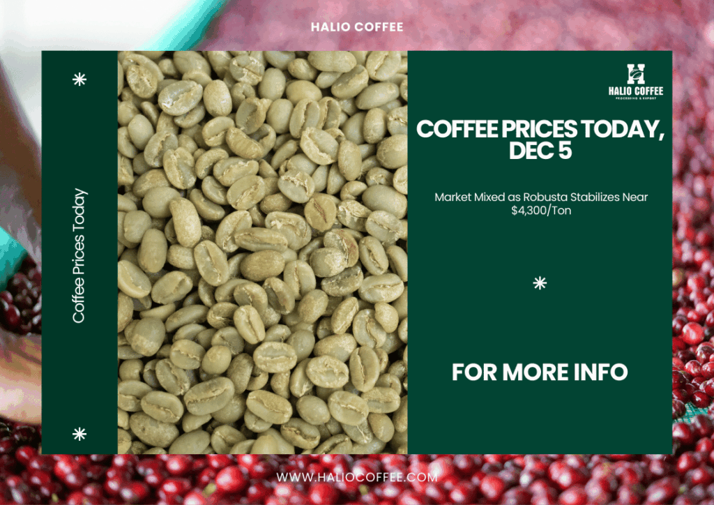 Coffee Prices Today, Dec 5: Market Mixed as Robusta Stabilizes Near $4,300/Ton